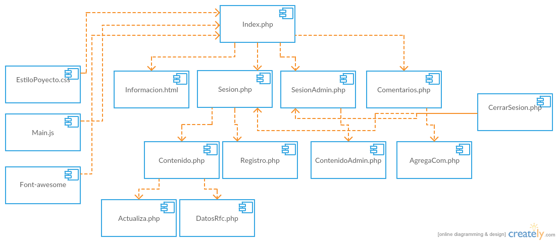UML