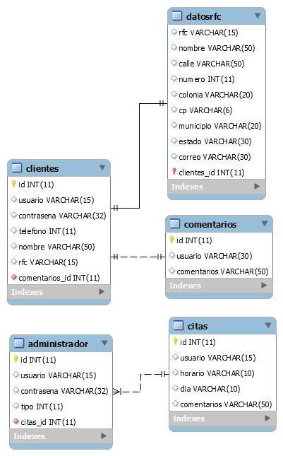 SQL